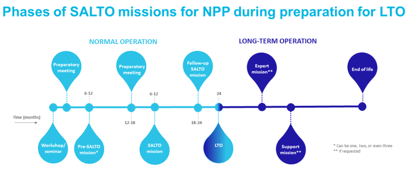 File:Subpage-5-Figure-3-SALTO-phases.png