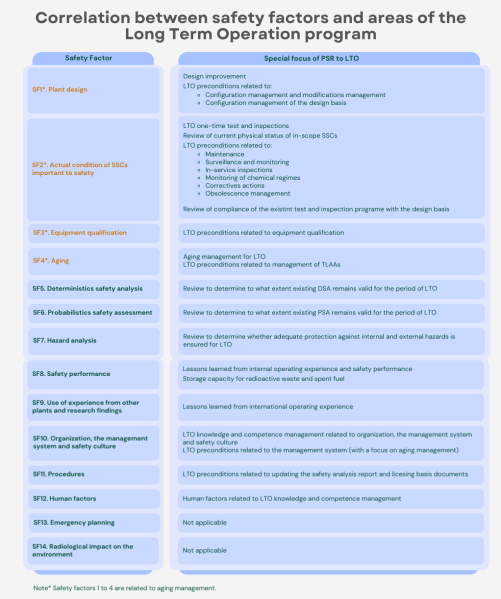 File:Subtable-11-Table.png