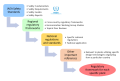 Thumbnail for version as of 19:10, 4 October 2024